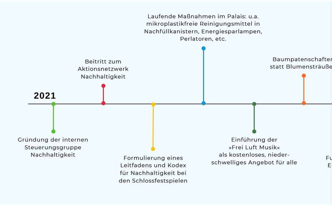 Schlossfestspiele Ludwigsburg