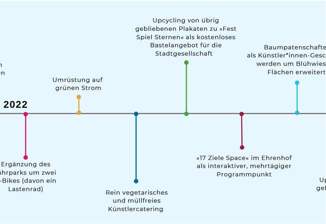 Schlossfestspiele Ludwigsburg